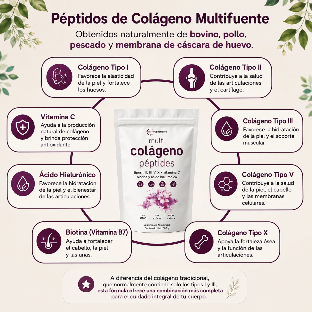 nexora ¨Colágeno  Péptidas Multi¨
